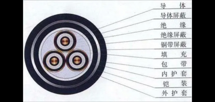 电线由哪些部分组成？有什么选择标准？